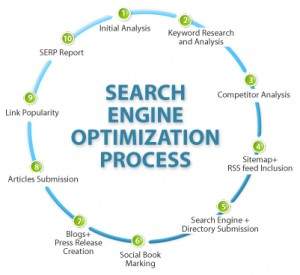  Tips SEO (Search Engine Optimization)