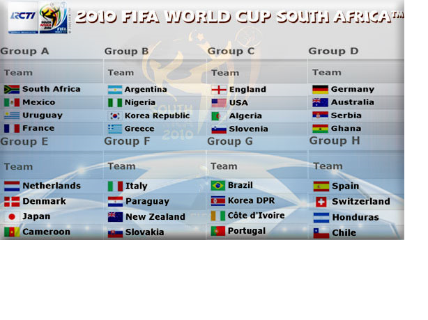  Jadwal Dan Pembagian Group World Cup 2010 South Africa