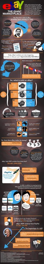 Sejarah eBay