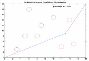 Lintasan Terbaik pada Generasi ke 10