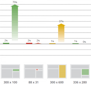 perkembangan iklan 300x600 perkembangan iklan 300x600