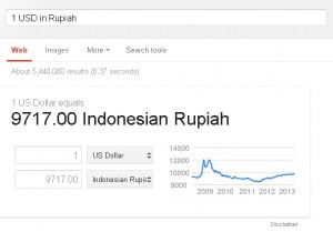 nilai tukar mata uang di google
