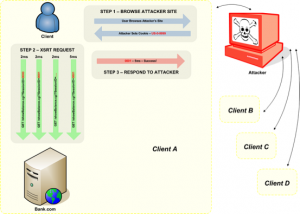 serangan brute force